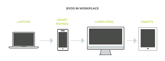 personal-devices-in-workplace